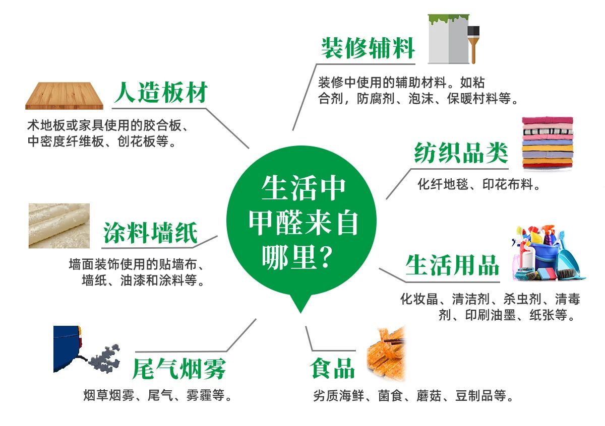 潔匠凈化·的凈工業(yè)除臭劑_除甲醛遍地是坑！細(xì)數(shù)五大亂象，謹(jǐn)防入坑！