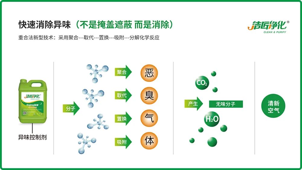 全面認(rèn)識(shí)高壓噴霧除臭設(shè)備，安裝、調(diào)試、應(yīng)用一站式除臭治理！.jpg