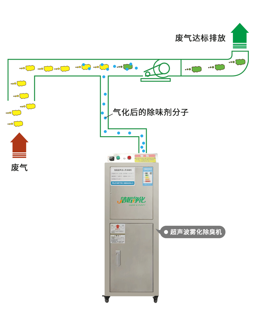 金屬加工廠的應(yīng)用超聲波噴霧除臭機(jī)，工程師現(xiàn)場調(diào)試！.jpg
