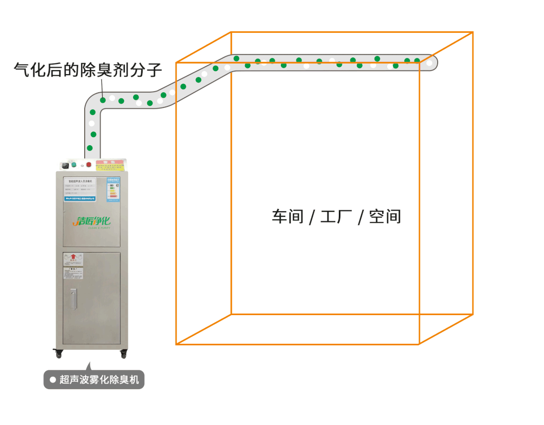 金屬加工廠的應(yīng)用超聲波噴霧除臭機(jī)，工程師現(xiàn)場調(diào)試！.jpg