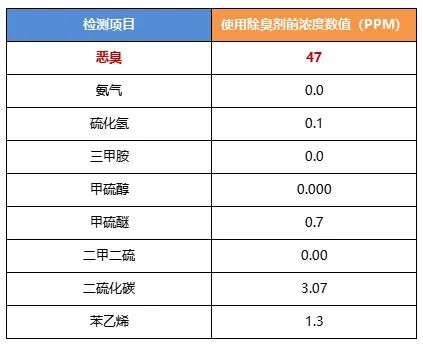 陶瓷廠異味大、被投訴，潔匠現(xiàn)場(chǎng)抽取廢氣做檢測(cè)、研制有效除臭劑！.jpg