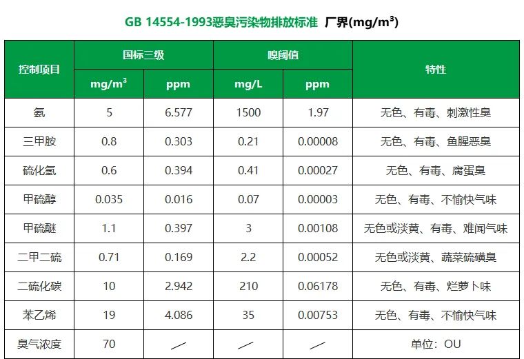 陶瓷廠異味大、被投訴，潔匠現(xiàn)場(chǎng)抽取廢氣做檢測(cè)、研制有效除臭劑！.jpg