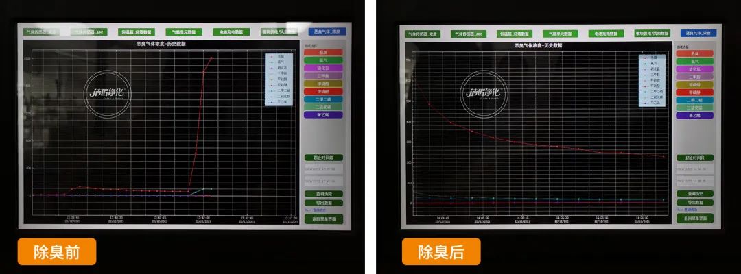 企業(yè)做了廢氣處理，已經(jīng)達(dá)到了國家標(biāo)準(zhǔn)，仍然有異味怎么辦？.jpg