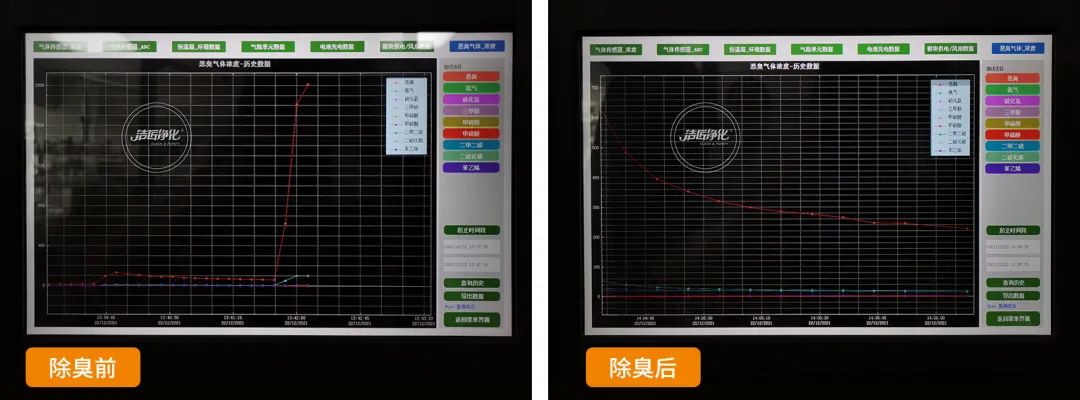 危廢污水有多臭？潔匠凈化30秒快速除臭看得見！.jpg
