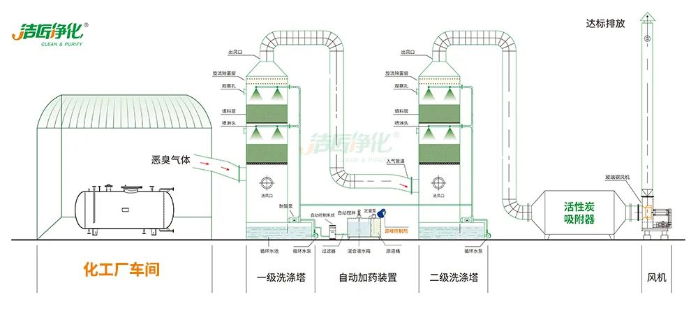 化工異味治理何從入手？帶您全面了解化工污染！.jpg