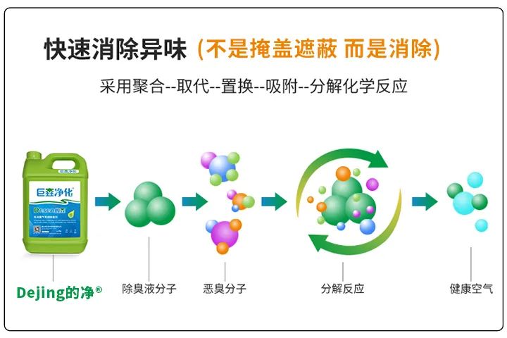 動(dòng)物下腳料煉油異味大！“高效除臭”只需1臺(tái)高壓噴霧設(shè)備？.jpg