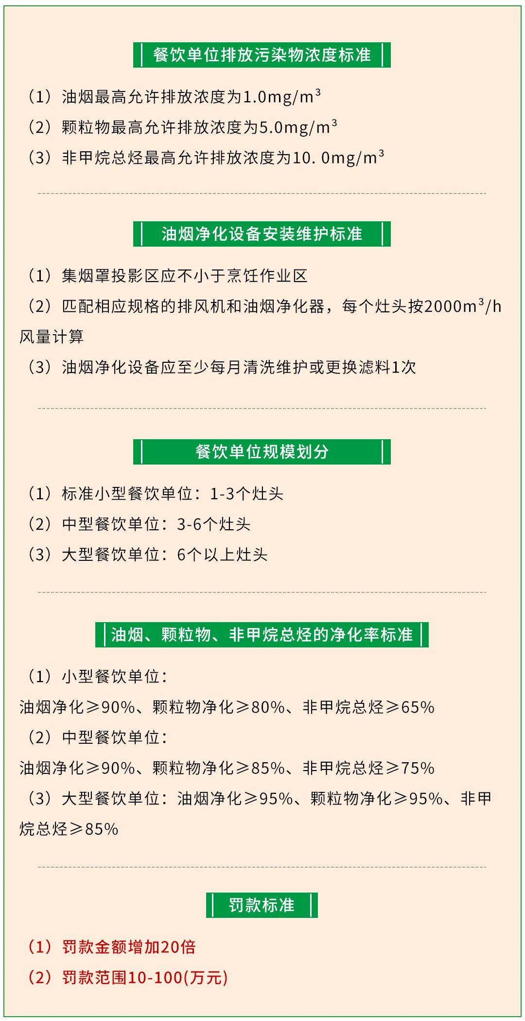 警惕餐飲油煙異味！北京執(zhí)行《排放標(biāo)準(zhǔn)》，最高罰款100萬！.jpg