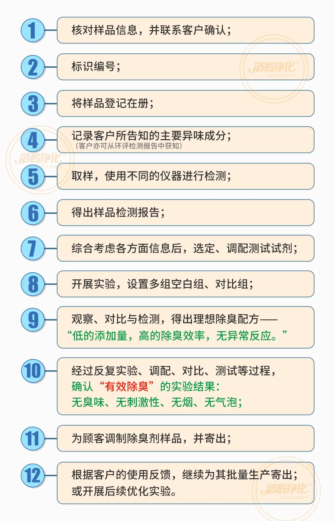  涉及多個行業(yè)！“揭秘”<a href='/' style='color: blue;' target='_blank'>工業(yè)除臭劑</a>是怎樣生產(chǎn)？帶你走進實驗研發(fā)中心！.jpg