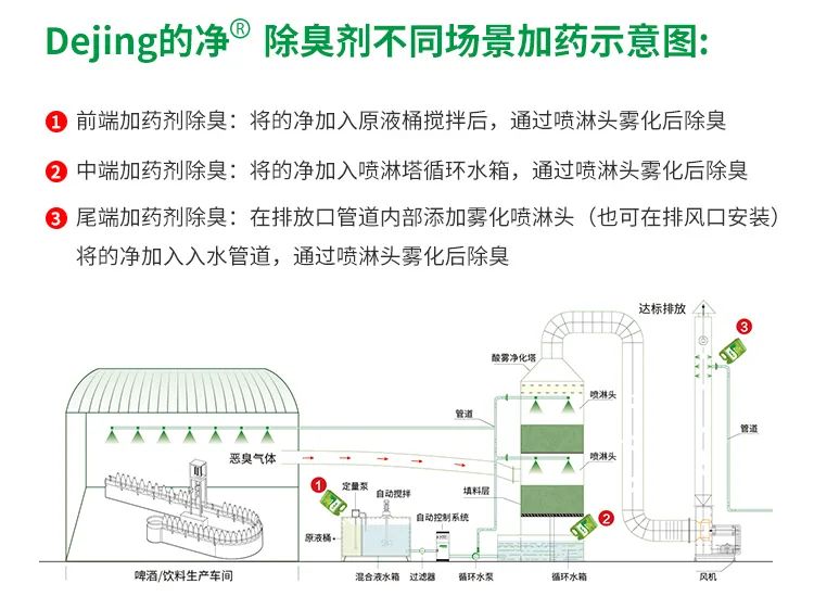 啤酒廠屢遭投訴，潔匠凈化-的凈<a href='/' style='color: blue;' target='_blank'>工業(yè)除臭劑</a>解決“惡臭味”.jpg