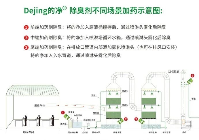 噴漆車間除臭用的凈噴漆噴涂除臭劑，守護車間健康呼吸！.jpg