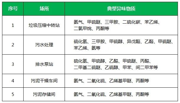 夏天垃圾廢氣惡臭沖天，潔匠凈化·的凈垃圾除臭劑緩解壓力！.jpg