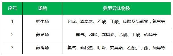 夏天垃圾廢氣惡臭沖天，潔匠凈化·的凈垃圾除臭劑緩解壓力！.jpg