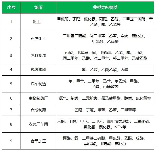 夏天垃圾廢氣惡臭沖天，潔匠凈化·的凈垃圾除臭劑緩解壓力！.jpg