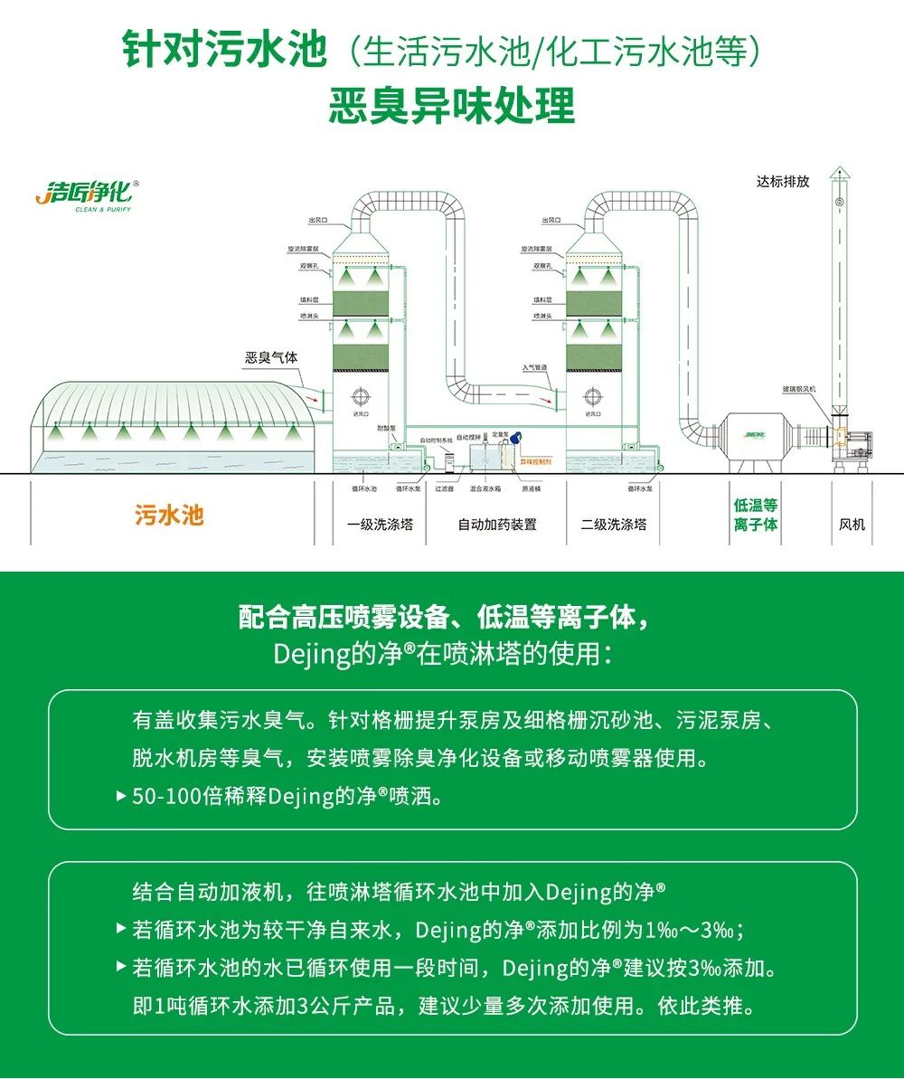 制藥廠廢氣、污水除臭難題，就讓潔匠凈化·的凈除臭劑來處理！.jpg