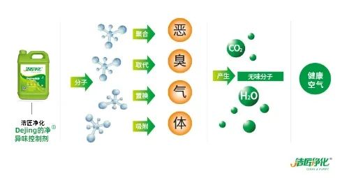 五金加工廠有機廢氣異味控制，Dejing的凈?除臭劑如何做到？.jpg