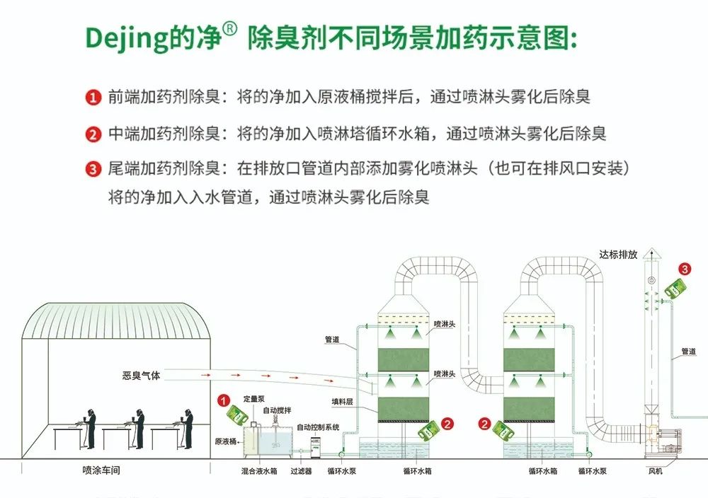 五金加工廠有機廢氣異味控制，Dejing的凈?除臭劑如何做到？.jpg