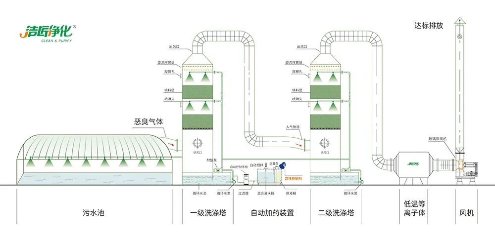 陶瓷廠廢氣惡臭讓人苦不堪言，Dejing的凈?除臭劑幫助企業(yè)達(dá)標(biāo)排放！.jpg