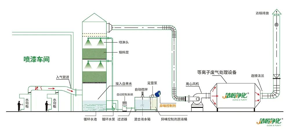 木質(zhì)建材、木質(zhì)家具制造業(yè)釋放大量臭味，的凈除臭劑快速分解除臭！.jpg