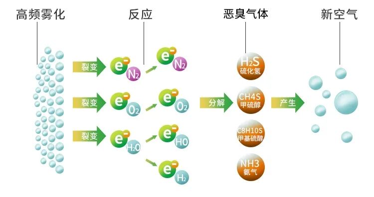鑄造廠車間廢氣除臭，Dejing的凈?除臭劑起什么作用？.jpg