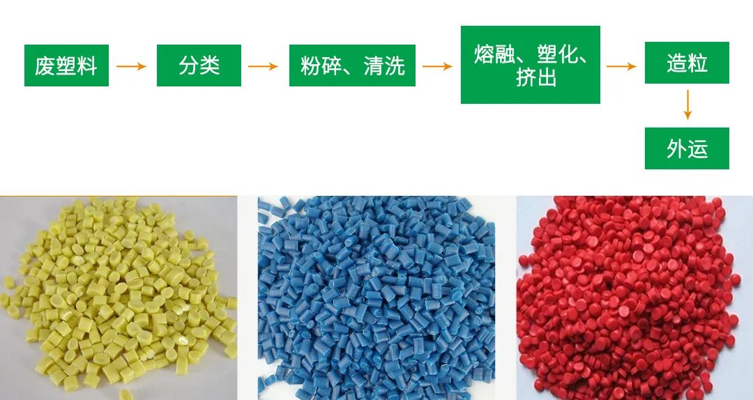 再生塑料造粒生產(chǎn)如何除臭？Dejing的凈除臭劑一站式解決方案！.jpg