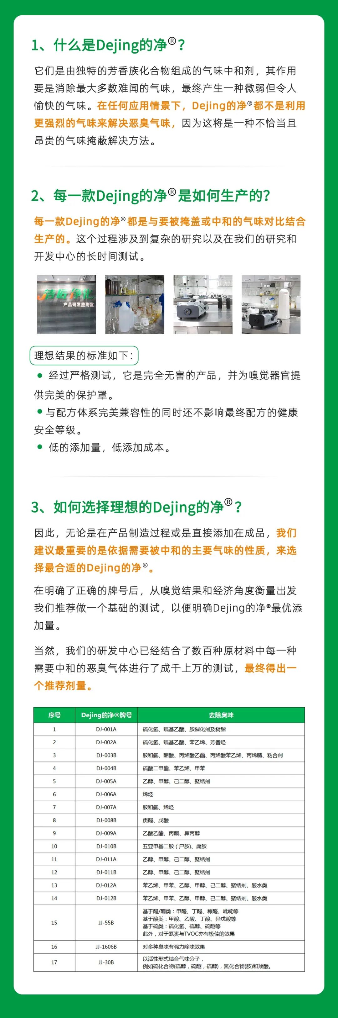 工業(yè)廢氣治理——Dejing的凈?除臭劑“吃掉”惡臭，“消化”危害！.jpg
