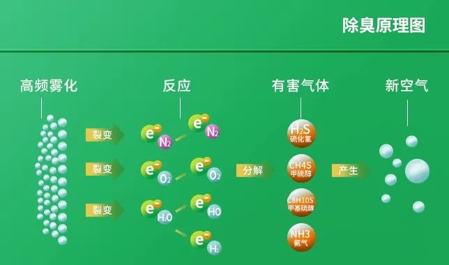 工業(yè)廢氣治理——Dejing的凈?除臭劑“吃掉”惡臭，“消化”危害！.jpg