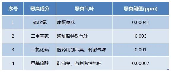 Dejing的凈??化工除臭劑快速消除化工車間廢氣臭味！.jpg