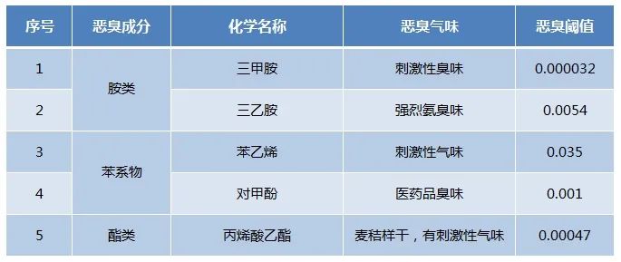 Dejing的凈??化工除臭劑快速消除化工車間廢氣臭味！.jpg