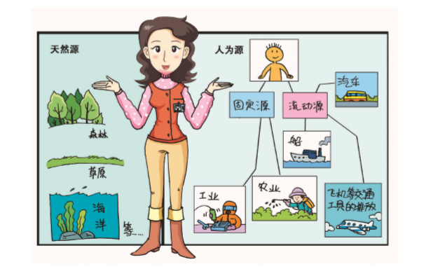 VOCs來源有哪些？