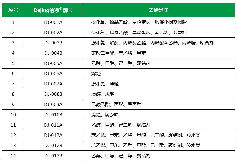從工業(yè)廢氣，到市政、家居異味治理...潔匠凈化解決方案總覽！.jpg