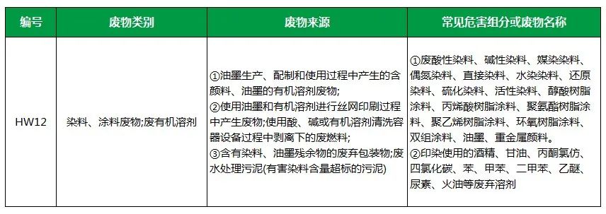 棉與化纖印染工業(yè)的污染物來源、異味解決方案.jpg