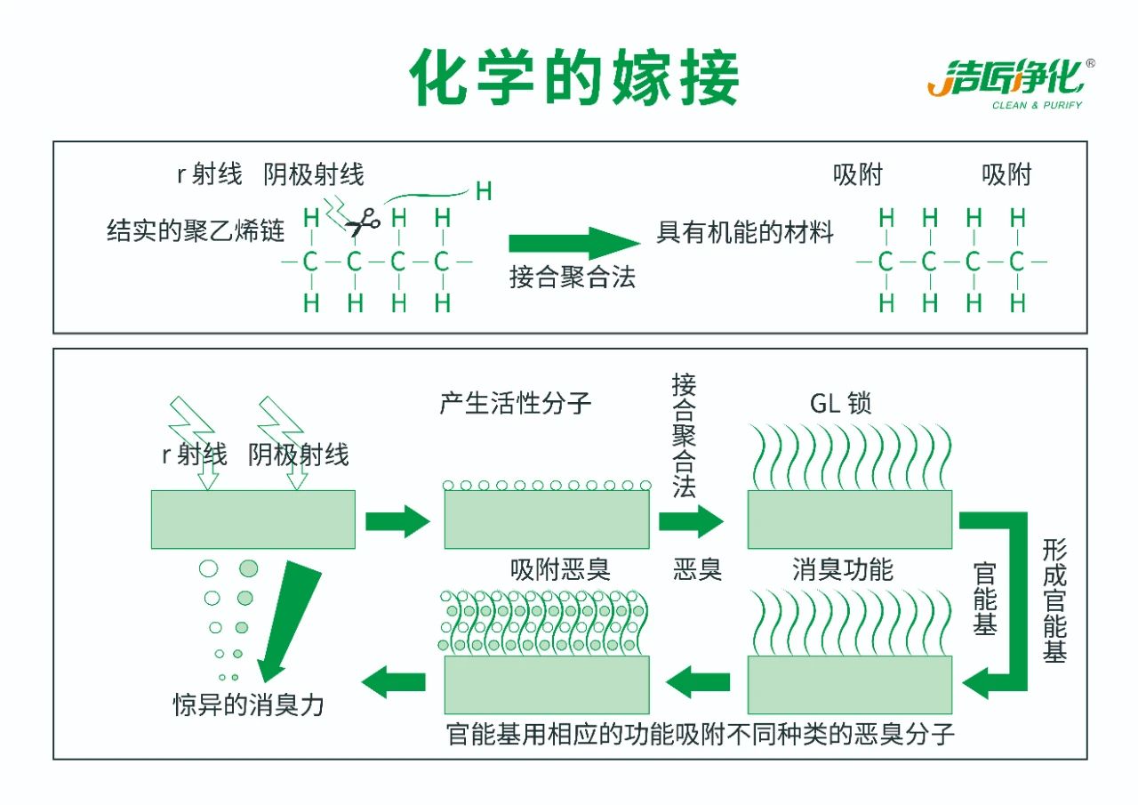 化工行業(yè)<a href='/' style='color: blue;' target='_blank'>廢氣除臭劑</a>加入噴淋塔應(yīng)用及產(chǎn)品用量說(shuō)明.jpg
