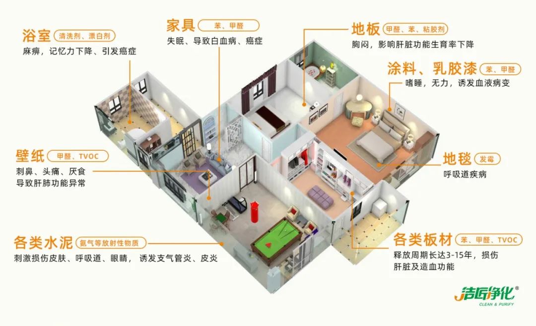 空調(diào)、寵物...細(xì)分應(yīng)用領(lǐng)域，異凈除味劑專(zhuān)注你的家居健康呼吸！