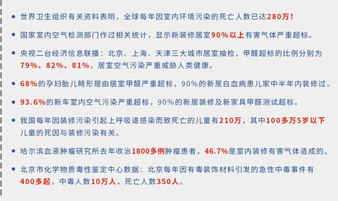 驚！室內(nèi)空氣污染現(xiàn)狀有多嚴(yán)重？.jpg