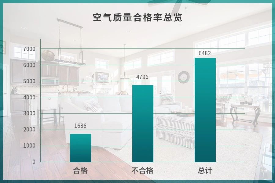 潔匠凈化·的凈工業(yè)除臭劑_驚！室內(nèi)空氣污染現(xiàn)狀有多嚴(yán)重？