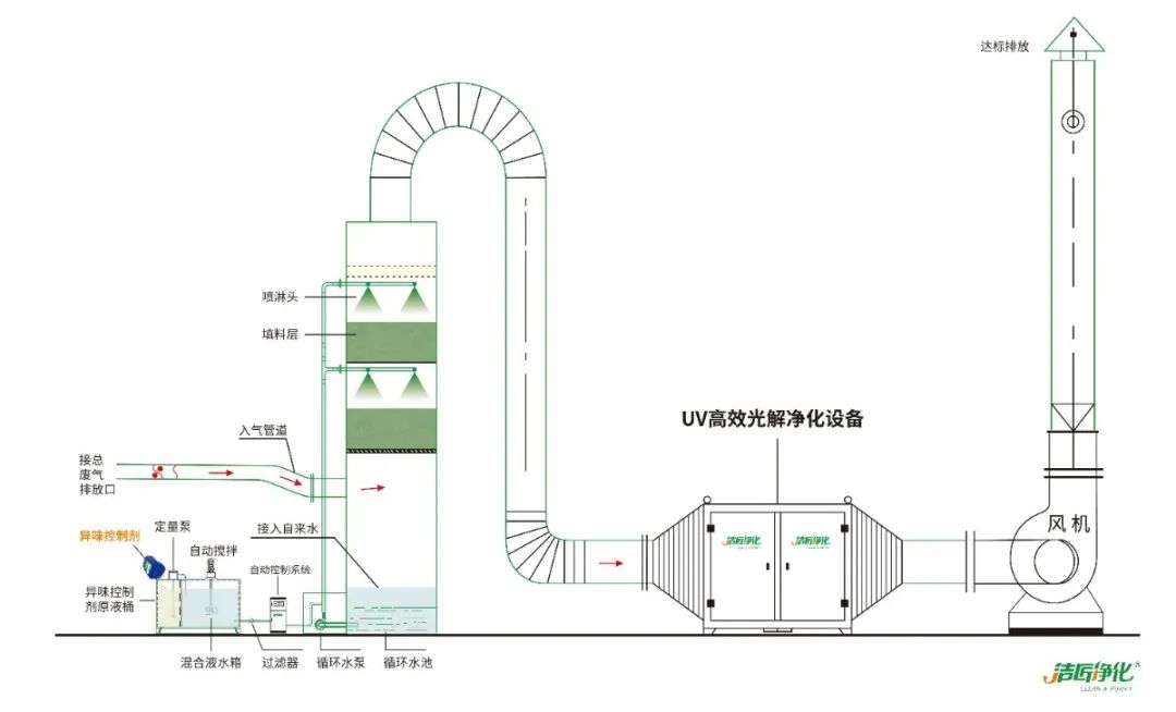 化工廠污水、污泥“臭氣熏天”遭投訴，該如何解決？.jpg
