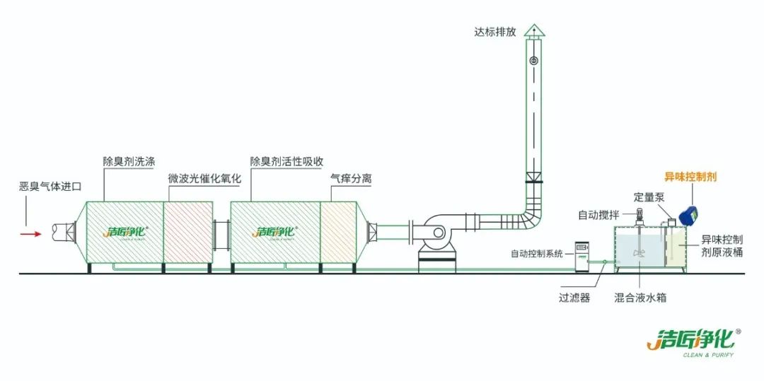 化工廠污水、污泥“臭氣熏天”遭投訴，該如何解決？.jpg