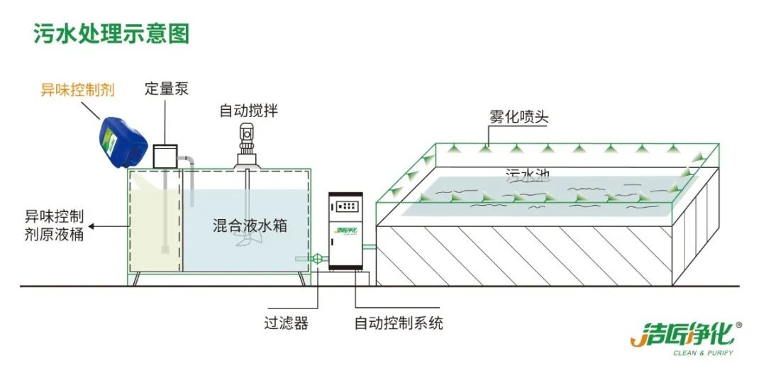 化工廠污水、污泥“臭氣熏天”遭投訴，該如何解決？.jpg
