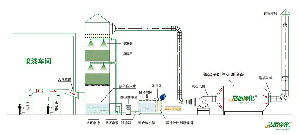 環(huán)保重壓下，紡織印染行業(yè)面臨兩難，廢氣治理刻不容緩！.jpg