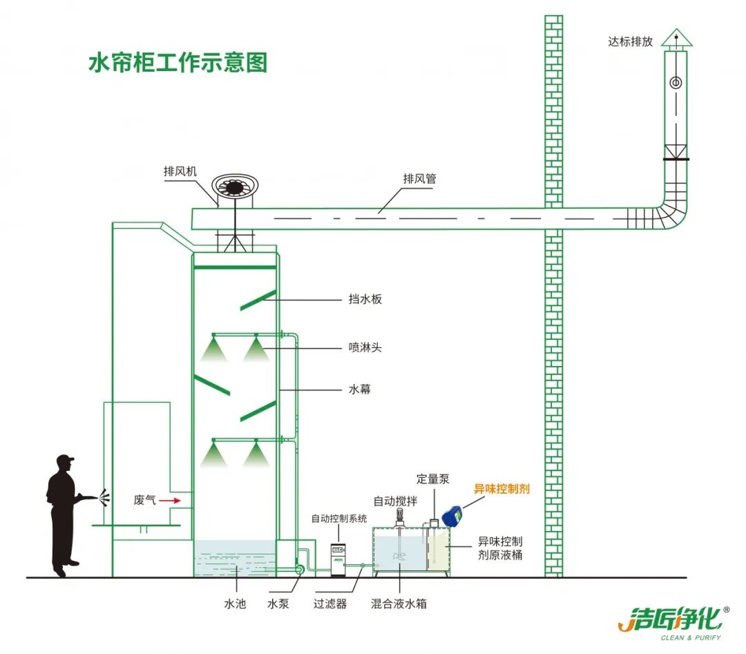 家具廠&五金噴漆廠&汽車廠噴漆車間的VOC廢氣治理怎么做？.jpg