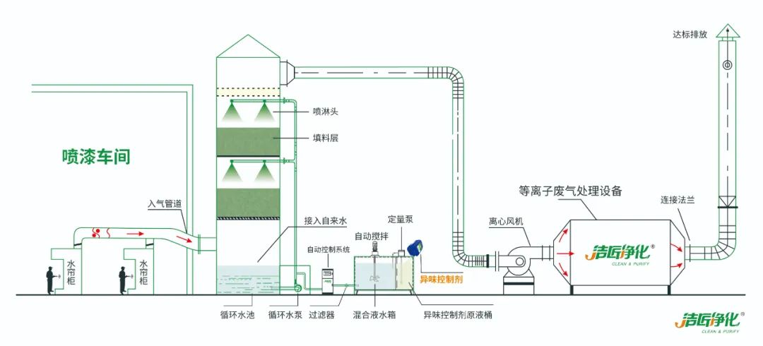 家具廠&五金噴漆廠&汽車廠噴漆車間的VOC廢氣治理怎么做？.jpg