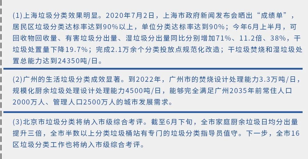 垃圾分類新時(shí)尚，垃圾焚燒和濕垃圾處理需求凸顯.jpg