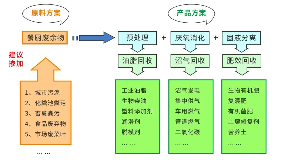 垃圾分類新時(shí)尚，垃圾焚燒和濕垃圾處理需求凸顯.jpg