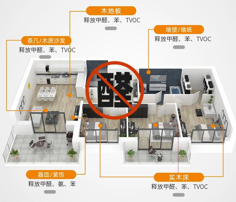 除甲醛遍地是坑！細(xì)數(shù)五大亂象，謹(jǐn)防入坑！