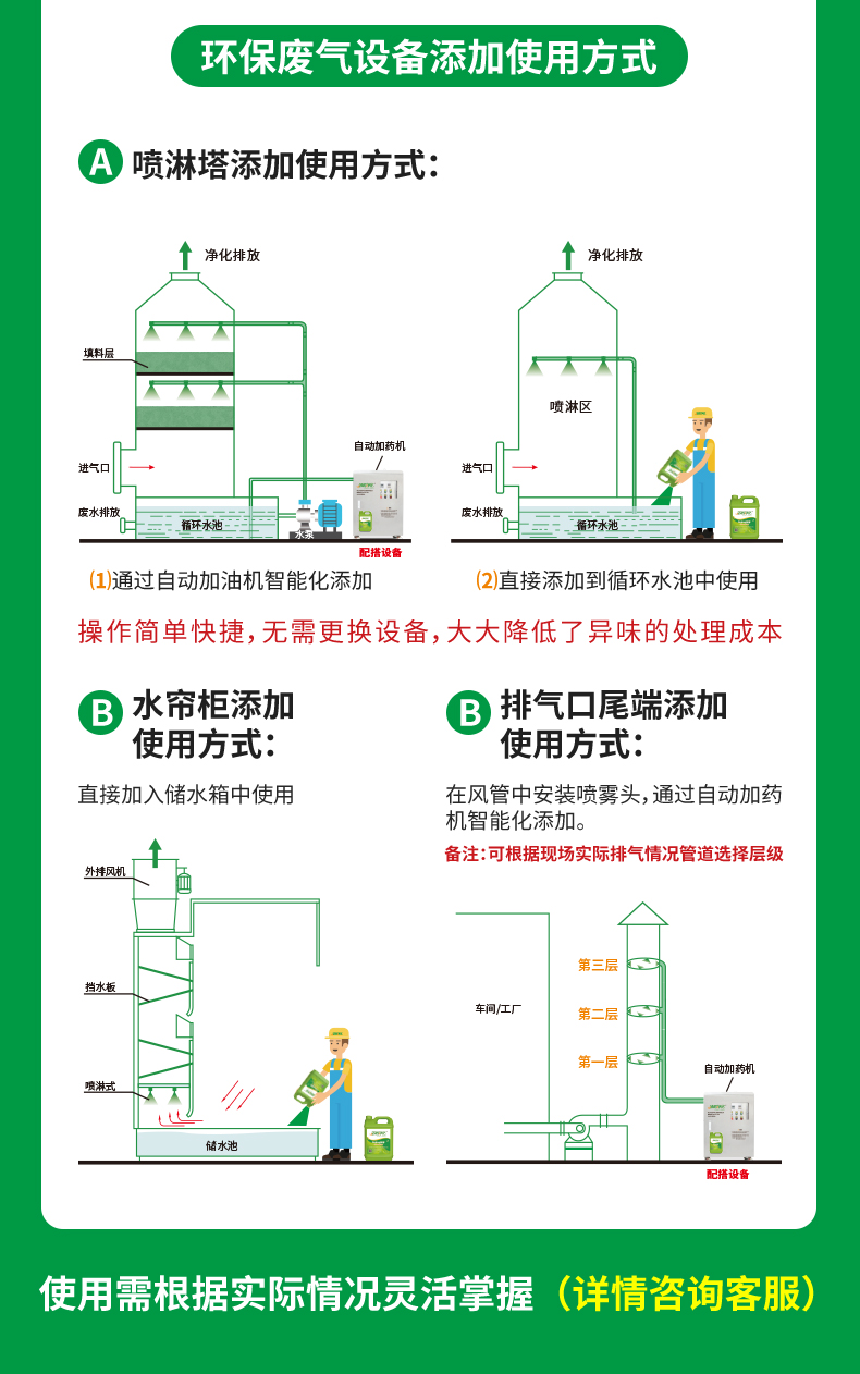 電子廠專(zhuān)用除臭劑_06.jpg